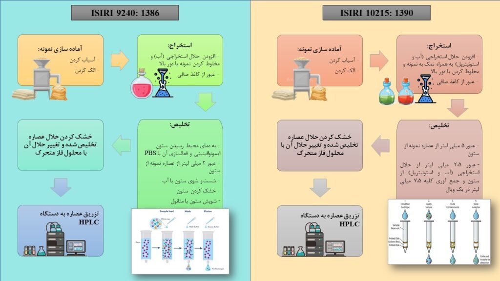 نیوالنول deoxynivalenol